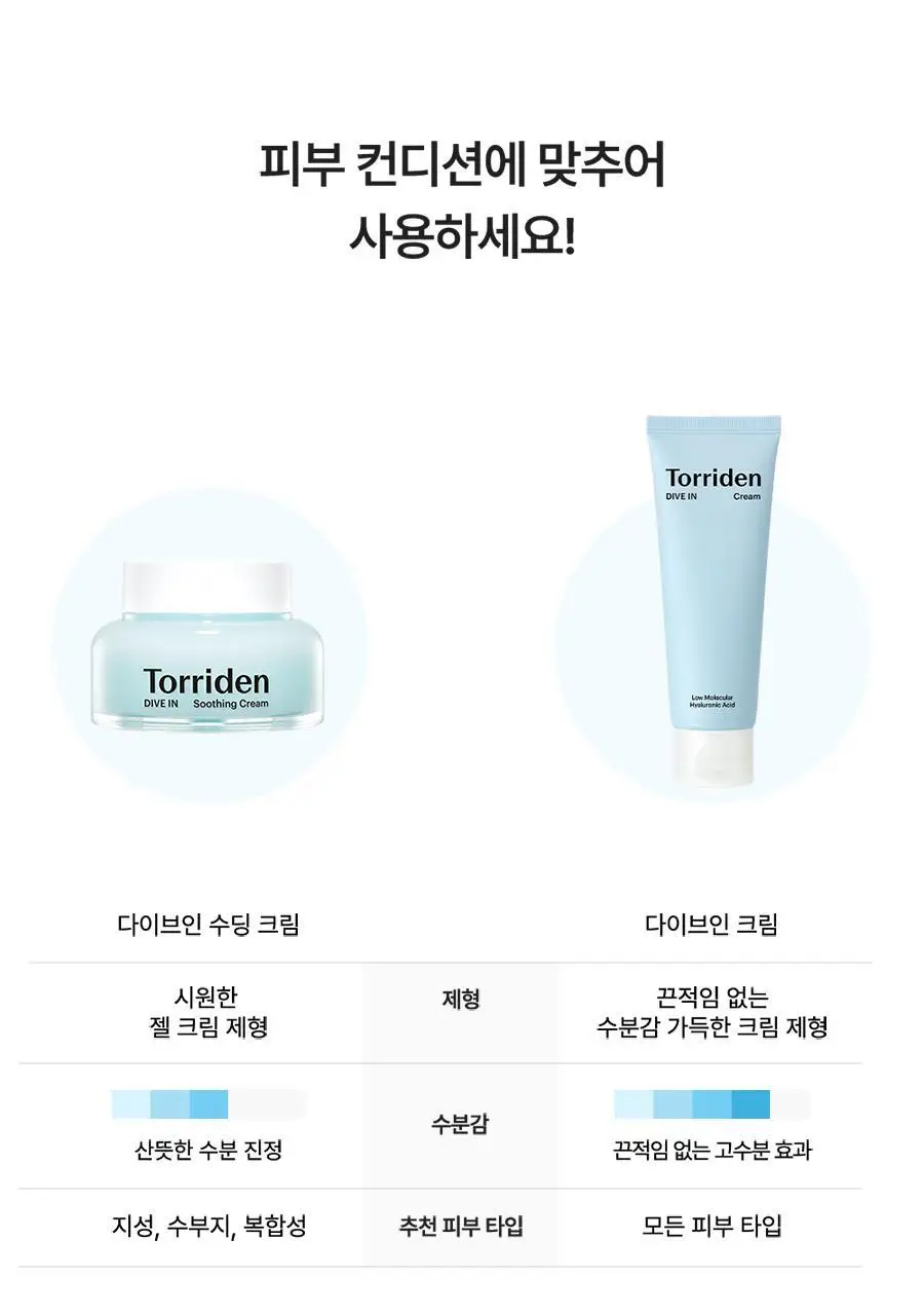 [단독기획] 토리든 다이브인 저분자 히알루론산 크림 80ml 기획(+크림 20ml 추가증정) 상세페이지 14